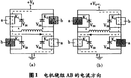 步進(jìn)電機(jī)mos管驅(qū)動