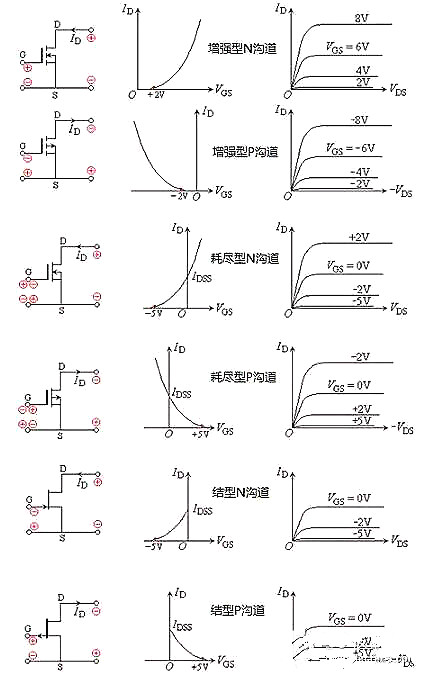 場效應管伏安特性曲線
