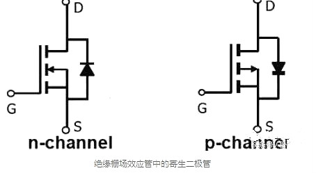 場(chǎng)效應(yīng)管,場(chǎng)效應(yīng)管極