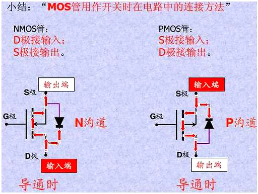 mos引腳圖說(shuō)明