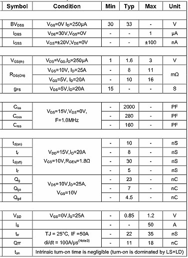 NCE3050替代,50A/30V,KIA50N03A