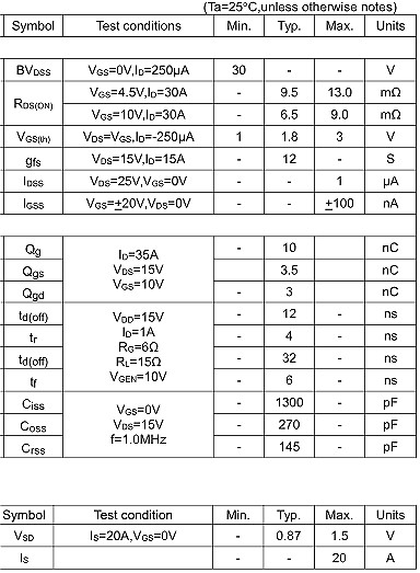 NCE3050替代,50A/30V,KIA50N03A