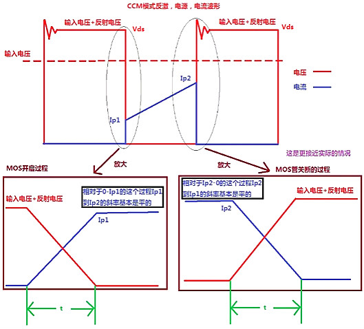 開關(guān)電源,MOS管,開關(guān)損耗推導(dǎo)過程