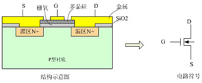 MOSFET,開關(guān)電源,EMI