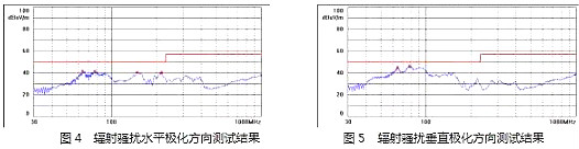 MOSFET,開關(guān)電源,EMI