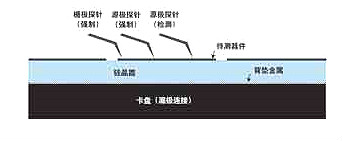 MOSFET的導(dǎo)通電阻