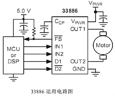 電機驅動