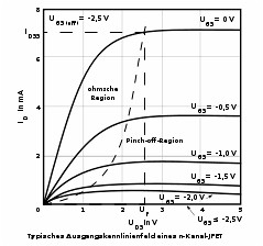 結(jié)型場效應(yīng)管符號