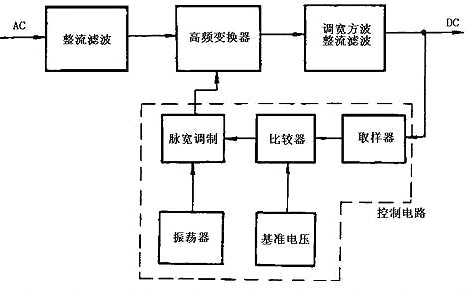 開(kāi)關(guān)電源原理圖