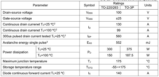 5G通訊基站保護板專用MOS管,2910,130A/100V