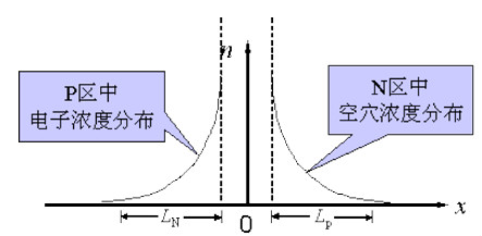 二極管反向恢復(fù)過(guò)程