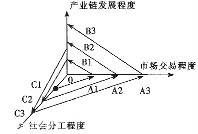 產(chǎn)業(yè)互聯(lián)網(wǎng)