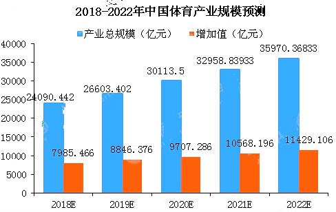 中國體育產業(yè)現(xiàn)狀