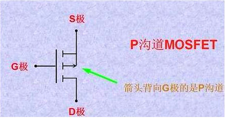 mosfet管腳判別