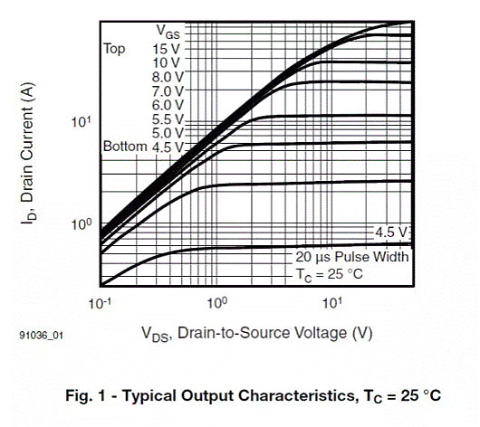 MOSFET,MOSFET驅(qū)動(dòng)技術(shù)