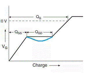 MOSFET,MOSFET驅(qū)動(dòng)技術(shù)