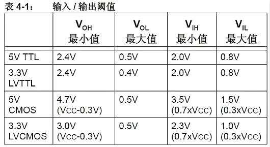 單片機,穩(wěn)壓器,5V轉(zhuǎn)3.3V