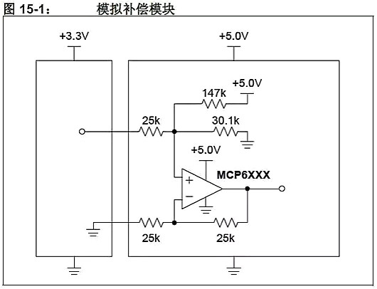 單片機,穩(wěn)壓器,5V轉(zhuǎn)3.3V