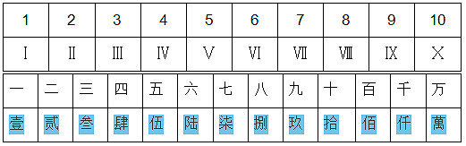 電工基本符號(hào)