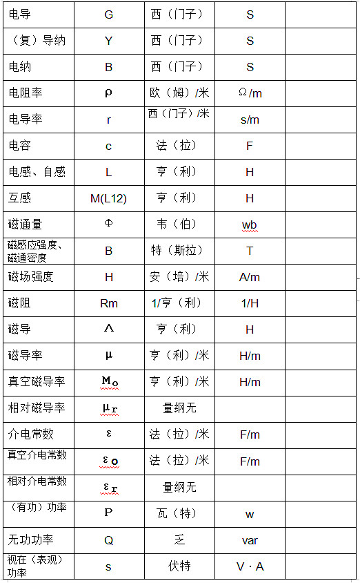 電工基本符號(hào)