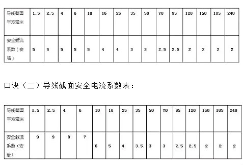 電工8大公式