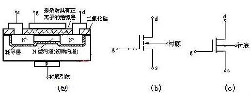 場(chǎng)效應(yīng)管原理