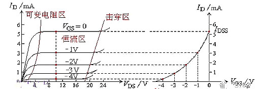 半導(dǎo)體,場(chǎng)效應(yīng)管