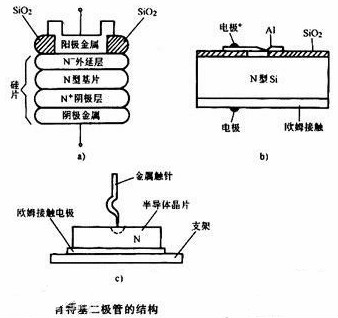 肖特基二極管與場效應(yīng)管的區(qū)別