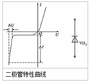 整流二極管, 整流二極管反向恢復(fù)過程