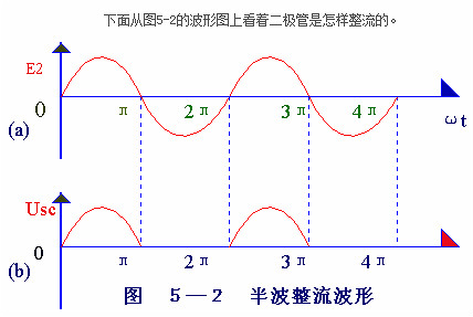 電子電路圖，整流二極管的作用,整流電路