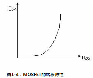 功率場效應管