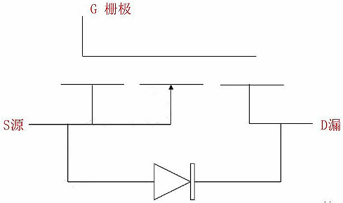 MOSFET,MOSFET與符號(hào)