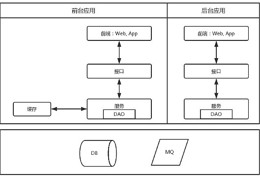 互聯(lián)網(wǎng) 的應(yīng)用