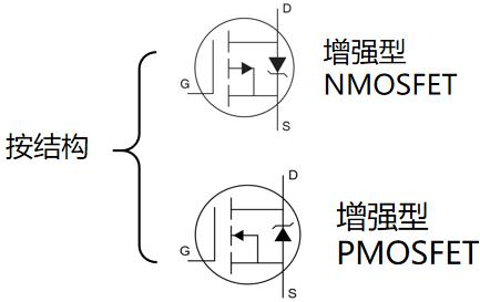 MOS管,場效應(yīng)管,半導體