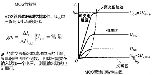 MOS管,場效應(yīng)管,半導體