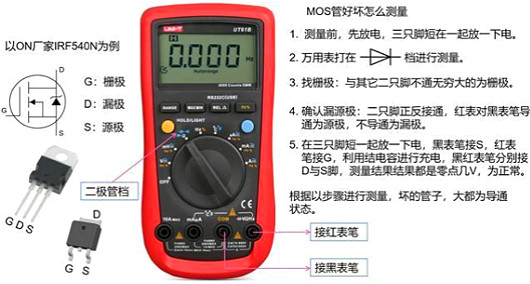 MOS管,場效應(yīng)管,半導體