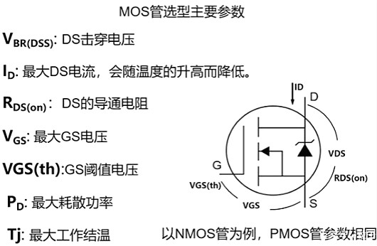 MOS管,場效應(yīng)管,半導體