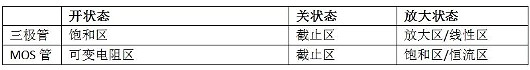 MOS管,半導體,元器件