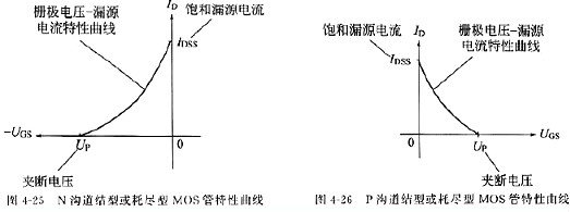 MOS管,怎樣理解場效應(yīng)管參數(shù)