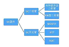 碳化硅mosfet驅(qū)動