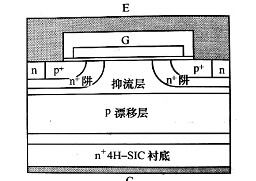 碳化硅igbt的優(yōu)勢(shì)