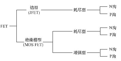 FET,場(chǎng)效應(yīng)管