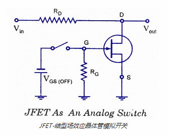 FET,場(chǎng)效應(yīng)管