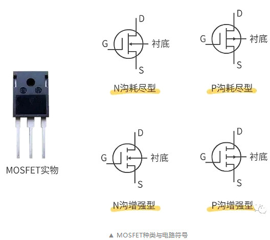 怎樣區(qū)分場(chǎng)效應(yīng)管與IGBT管