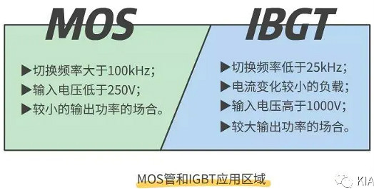 怎樣區(qū)分場(chǎng)效應(yīng)管與IGBT管