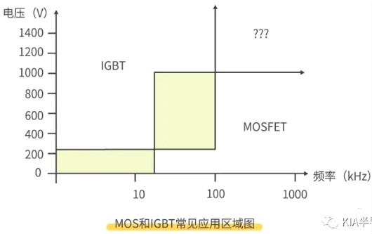 怎樣區(qū)分場(chǎng)效應(yīng)管與IGBT管