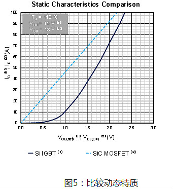 MOSFET,碳化硅