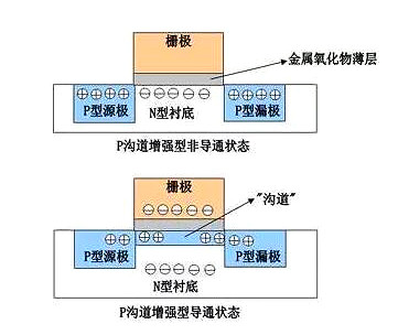 mos管結(jié)構(gòu)圖