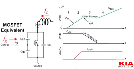 MOS管,開(kāi)關(guān)電流，MOSFET