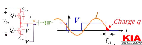 MOS管,開(kāi)關(guān)電流，MOSFET